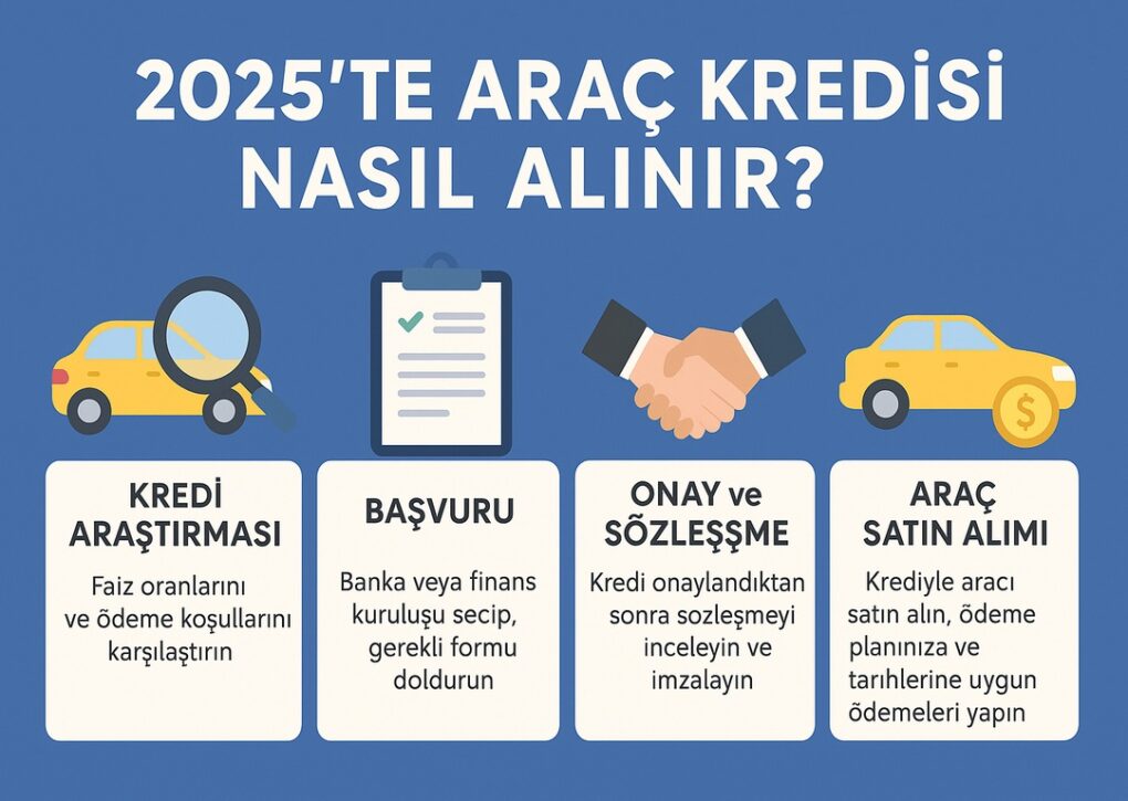 2025'te araç kredisi nasıl alınır