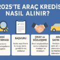 2025'te araç kredisi nasıl alınır