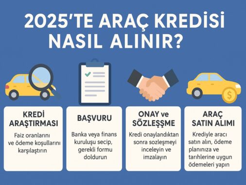2025'te araç kredisi nasıl alınır