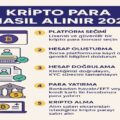 Kripto para nasıl alınır 2025