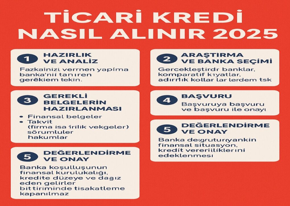 Ticari kredi nasıl alınır 2025