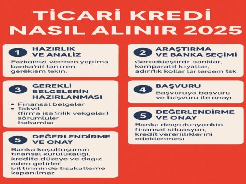 Ticari kredi nasıl alınır 2025