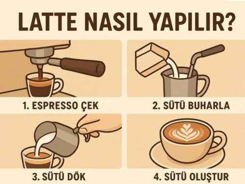 Latte nasıl yapılır